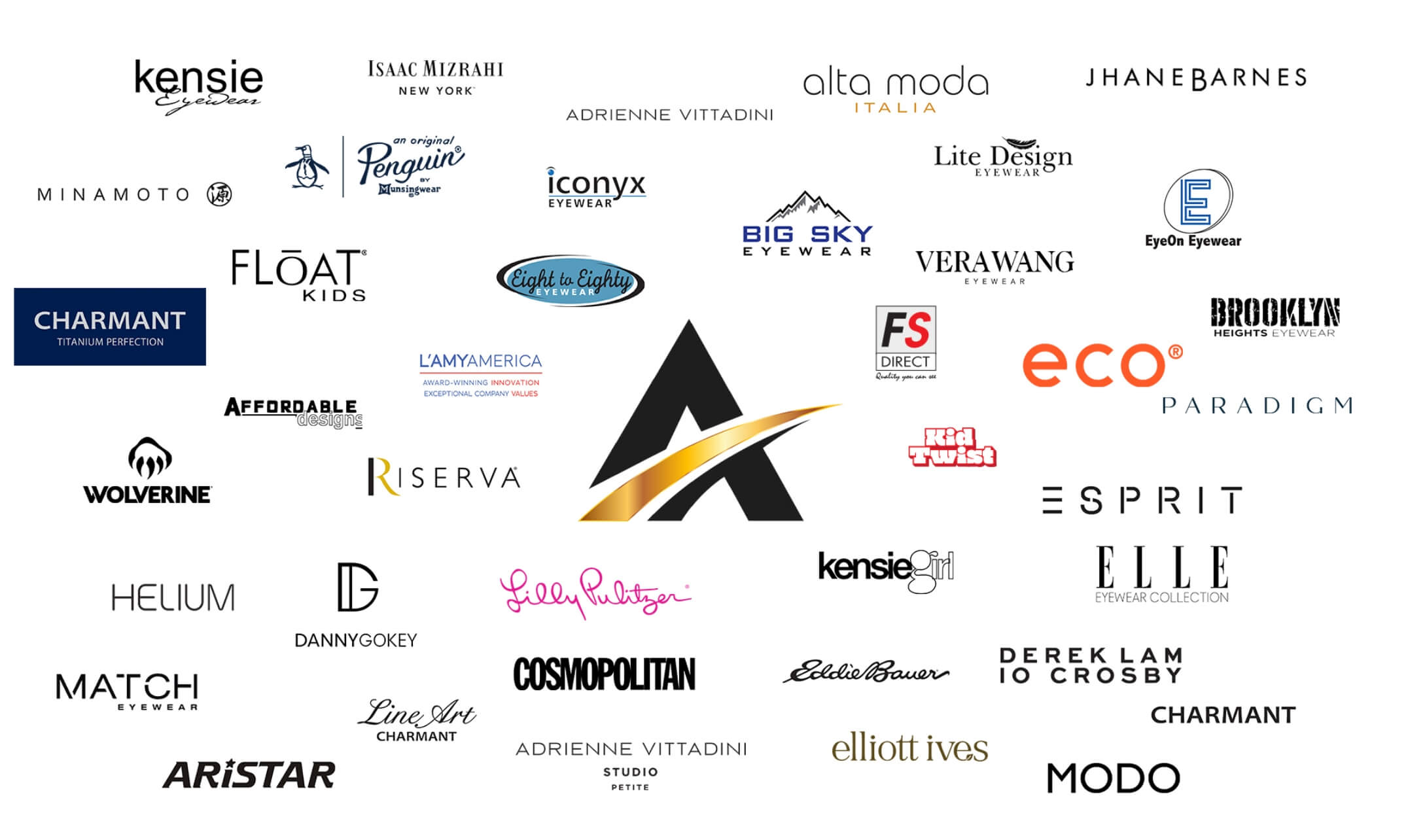 AIMS Partners