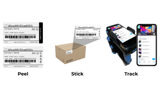 RFID Inventory Getting Started