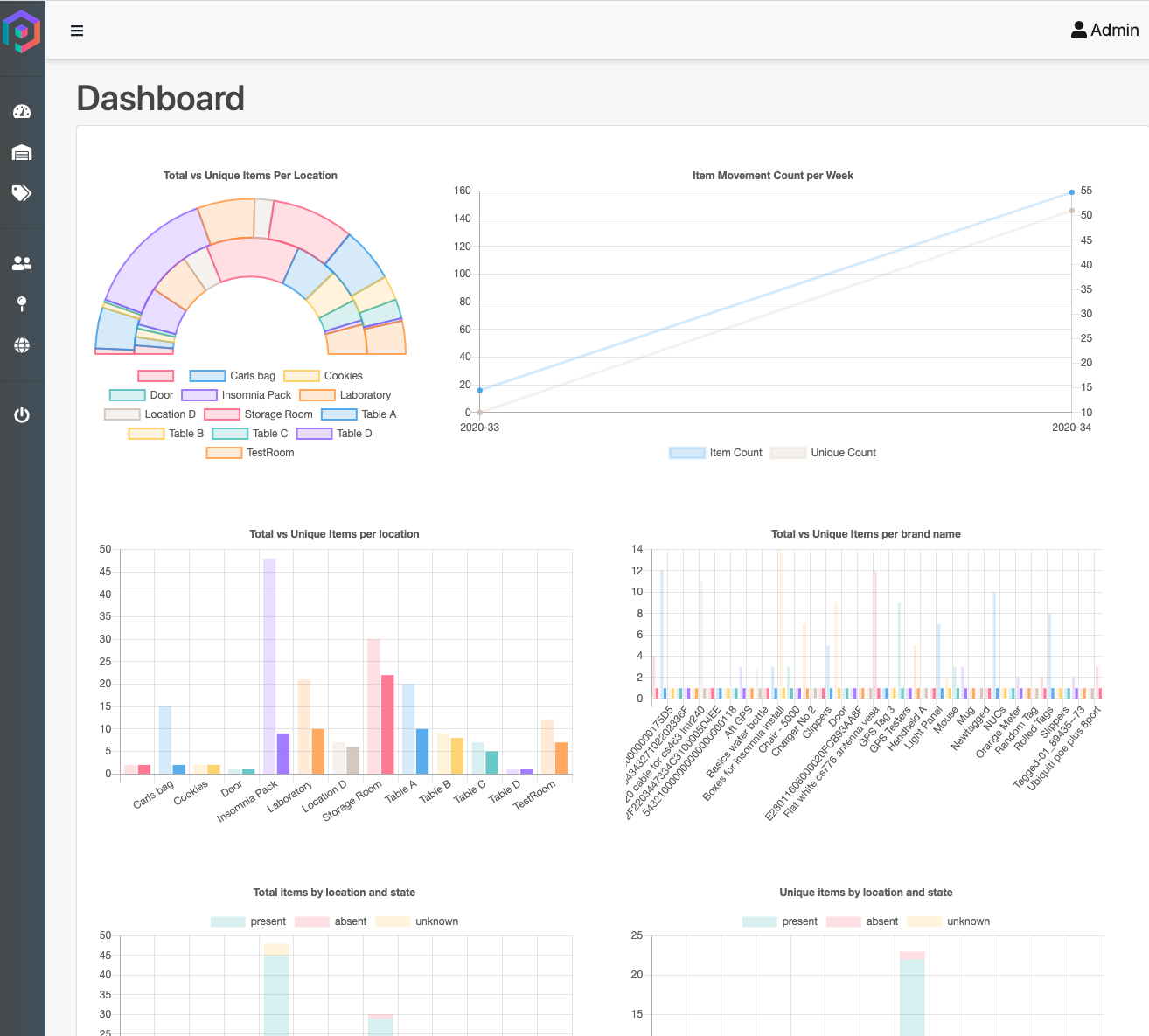 Pogi Dashboard